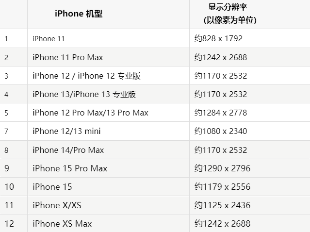 苹乐业果维修分享iPhone主屏幕壁纸显得模糊怎么办