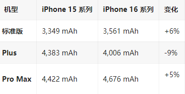 乐业苹果16维修分享iPhone16/Pro系列机模再曝光