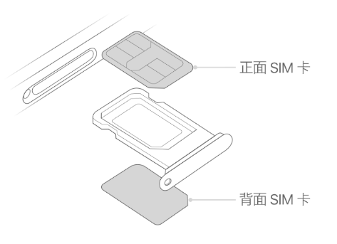 乐业苹果15维修分享iPhone15出现'无SIM卡'怎么办 