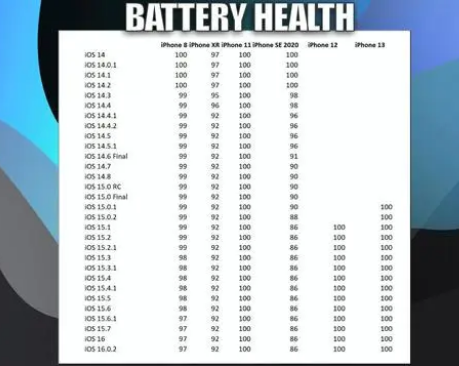 乐业苹果手机维修分享iOS16.0.2值得升级吗 