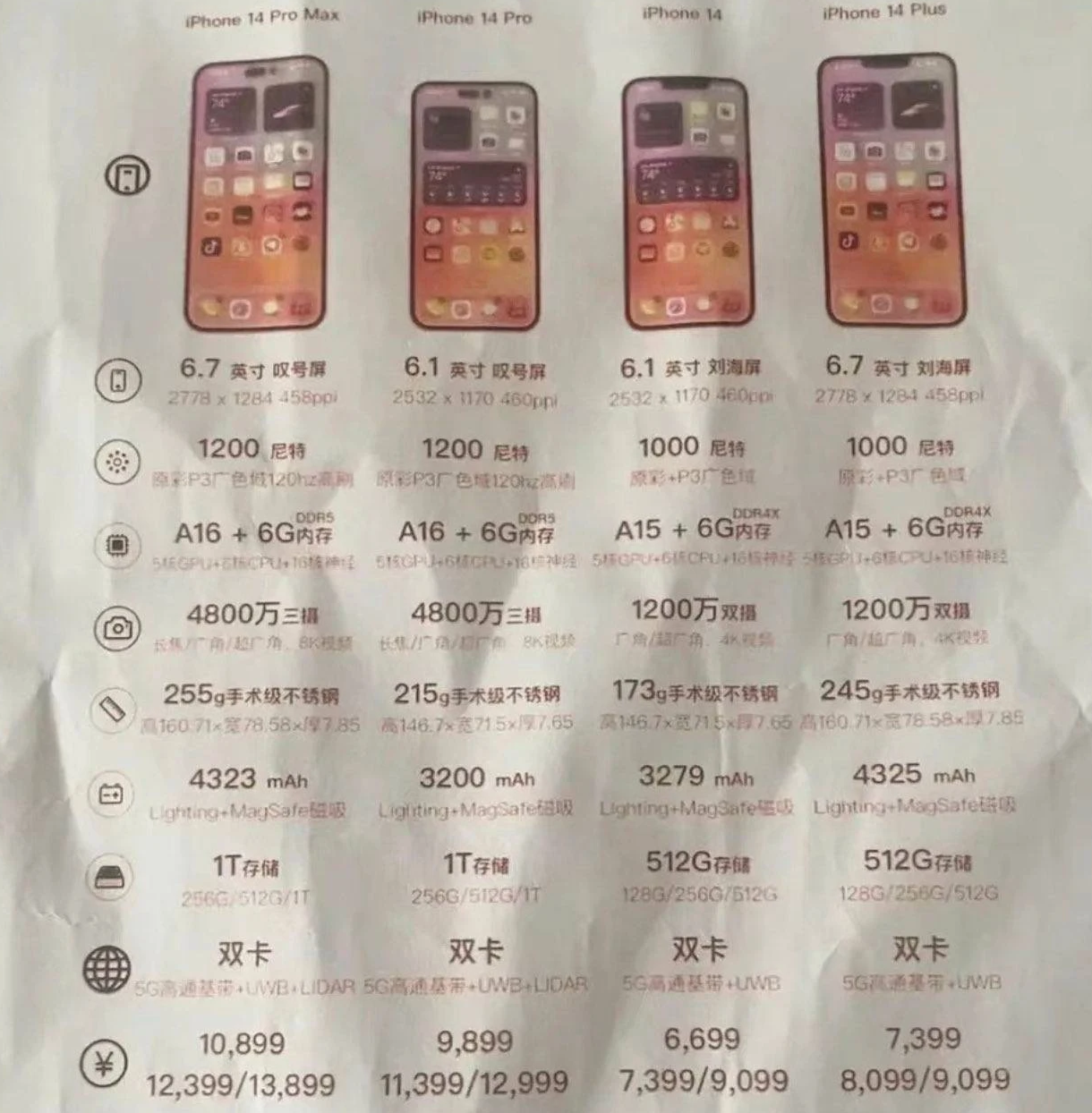 乐业苹果14维修分享苹果 iPhone 14 预售价现身 