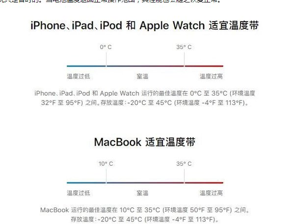 乐业苹果13维修分享iPhone 13耗电越来越快怎么办 