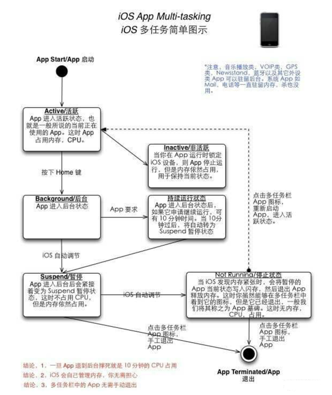 乐业苹果手机维修分享iPhone 为什么不加大内存 