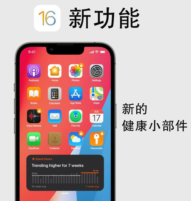 乐业苹果手机维修分享iOS16新功能汇总 
