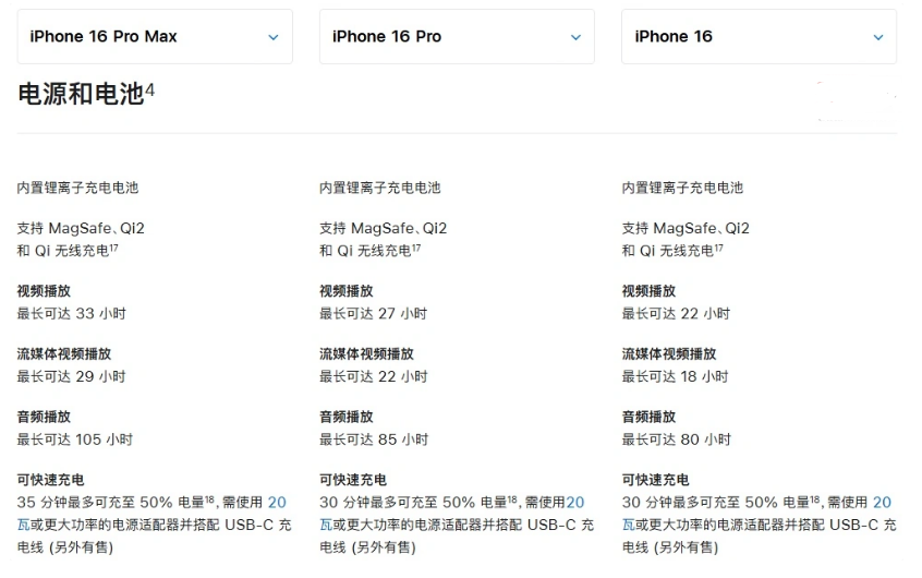 乐业苹果手机维修分享 iPhone 16 目前实测充电峰值功率不超过 39W 