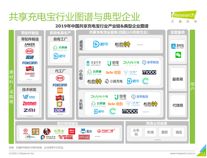 乐业苹果手机维修分享iPhone 12 如何安全使用共享充电宝 