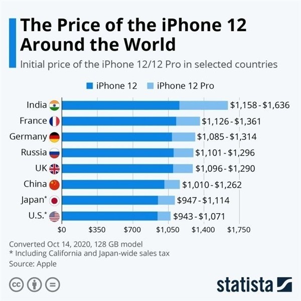 乐业苹果手机维修分享哪个购买iPhone 12/12 Pro更便宜 
