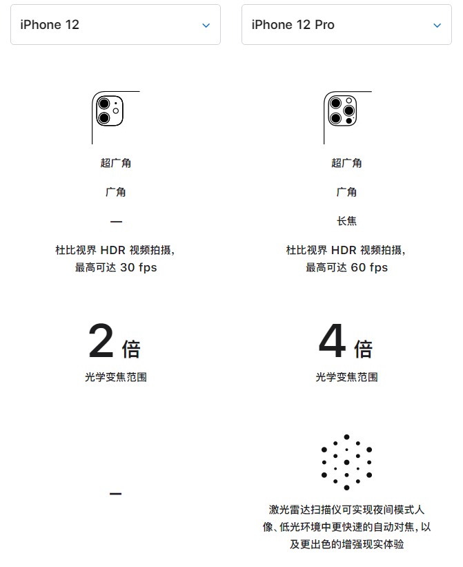 乐业苹果手机维修分享苹果 iPhone 12 与 iPhone 12 Pro 选哪款 